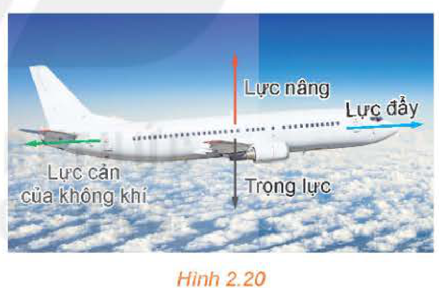 Hình 2.20