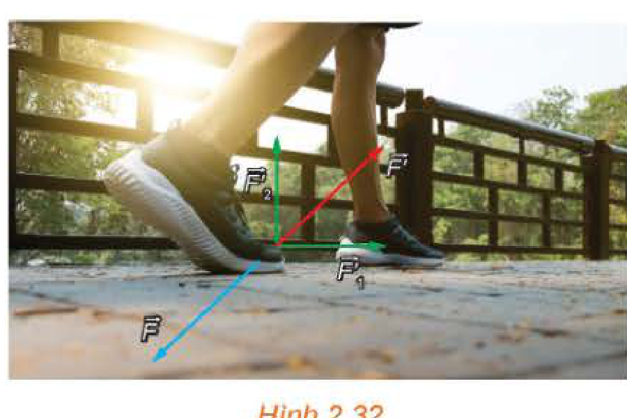 Hình 2.32