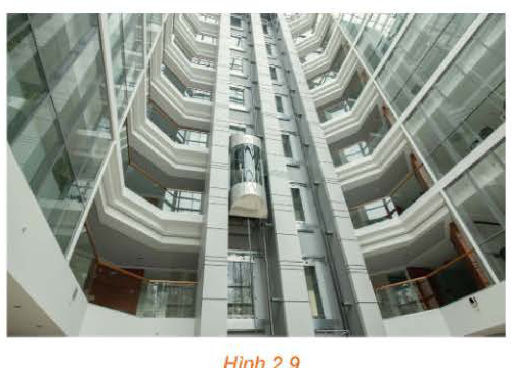 Hình 2.9