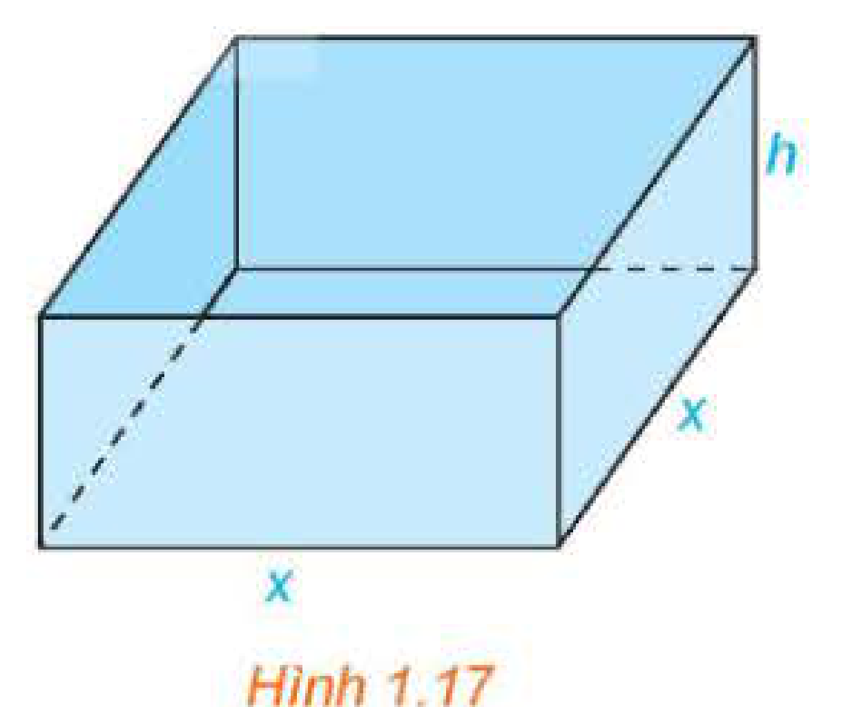 Hình 1.17: Hộp không nắp đáy hình vuông