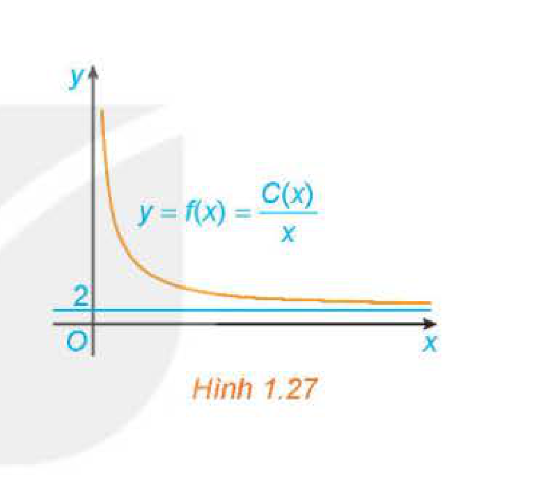 Hình 1.27