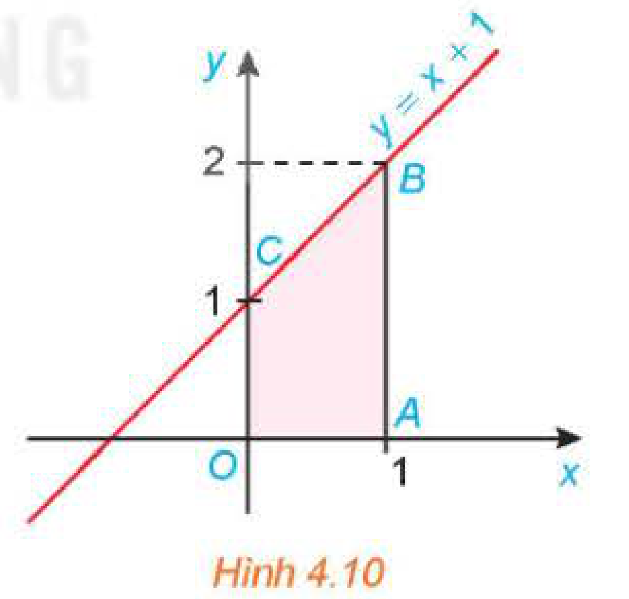 Hình 4.10