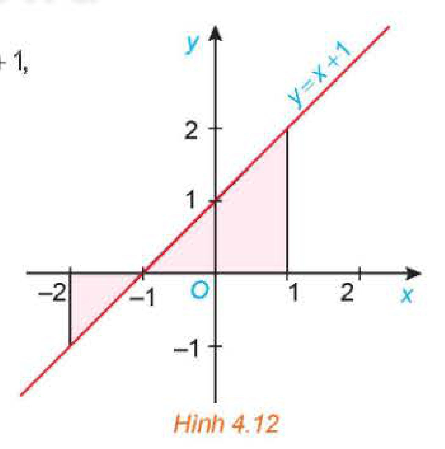 Hình 4.12