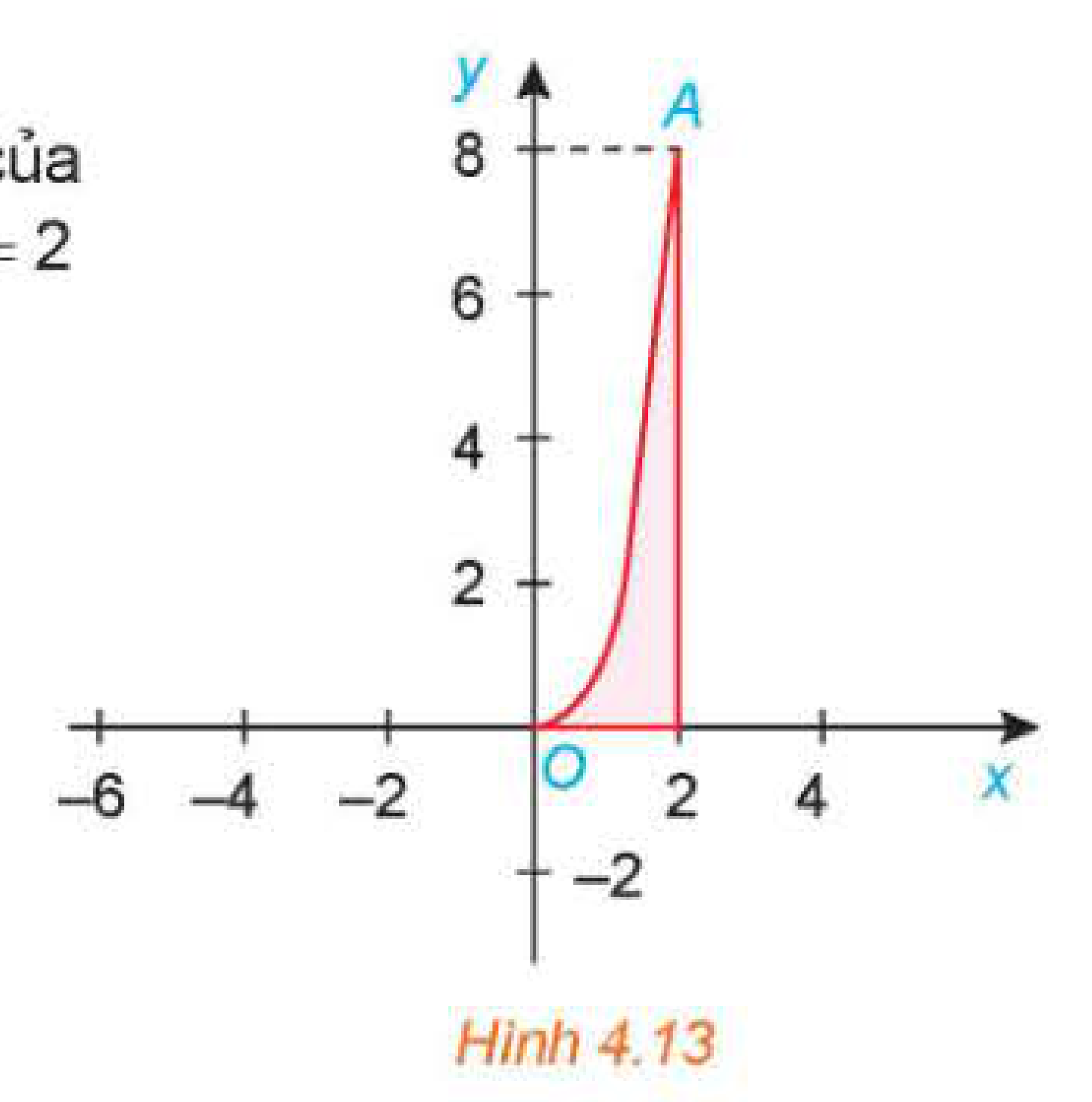 Hình 4.13