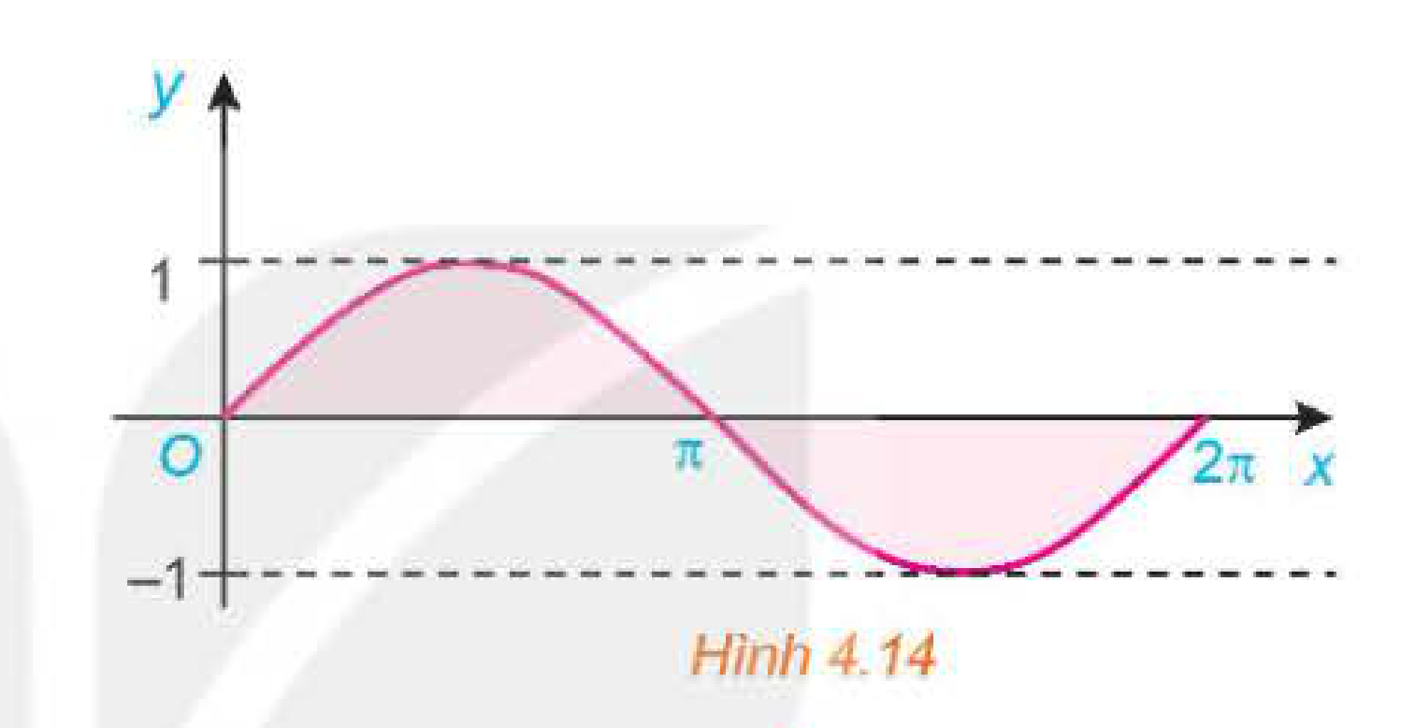 Hình 4.14