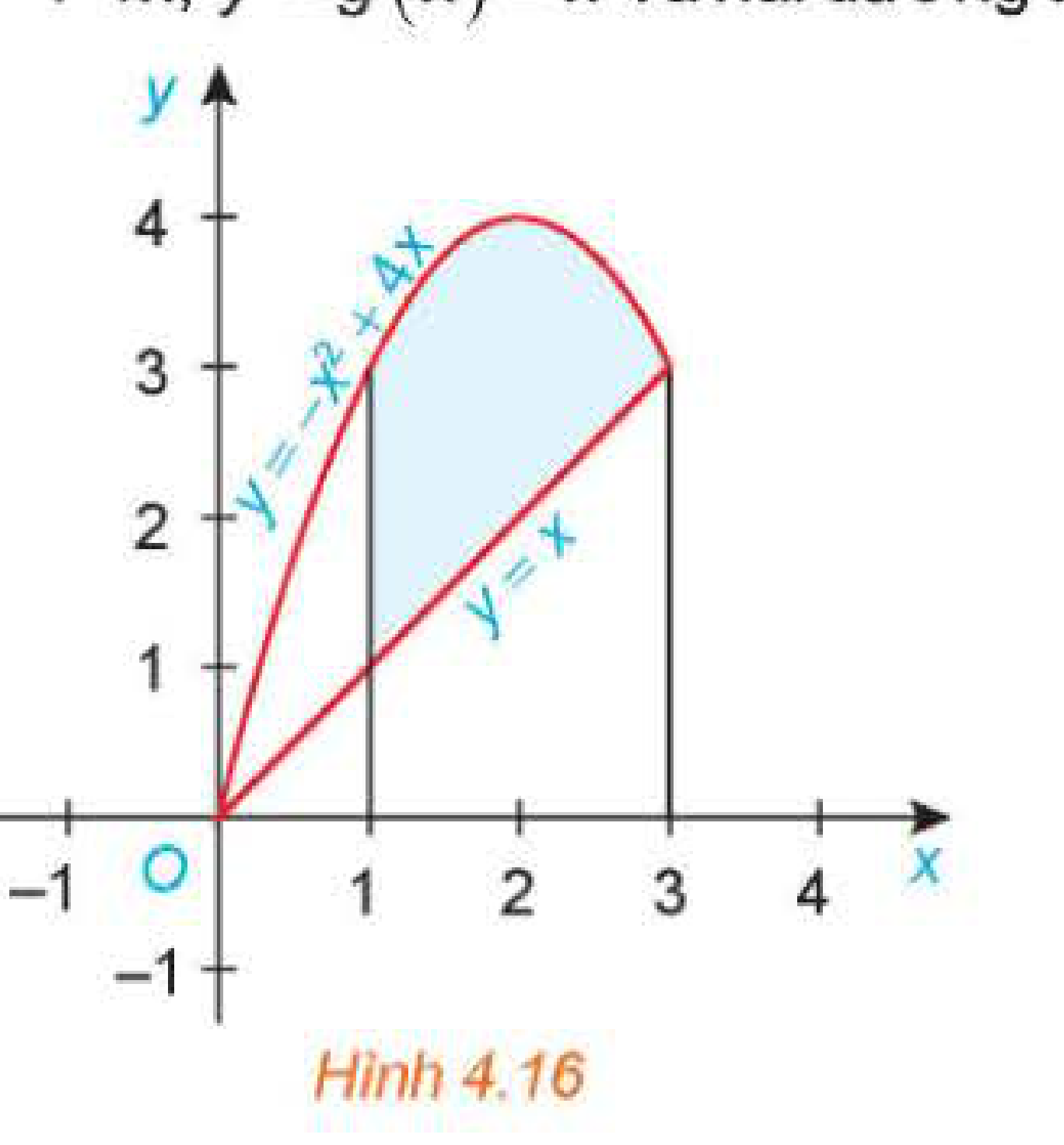 Hình 4.16