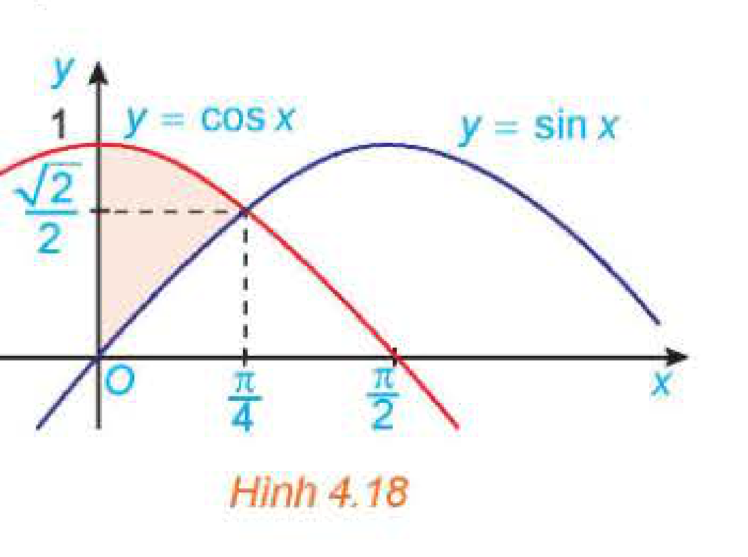 Hình 4.18