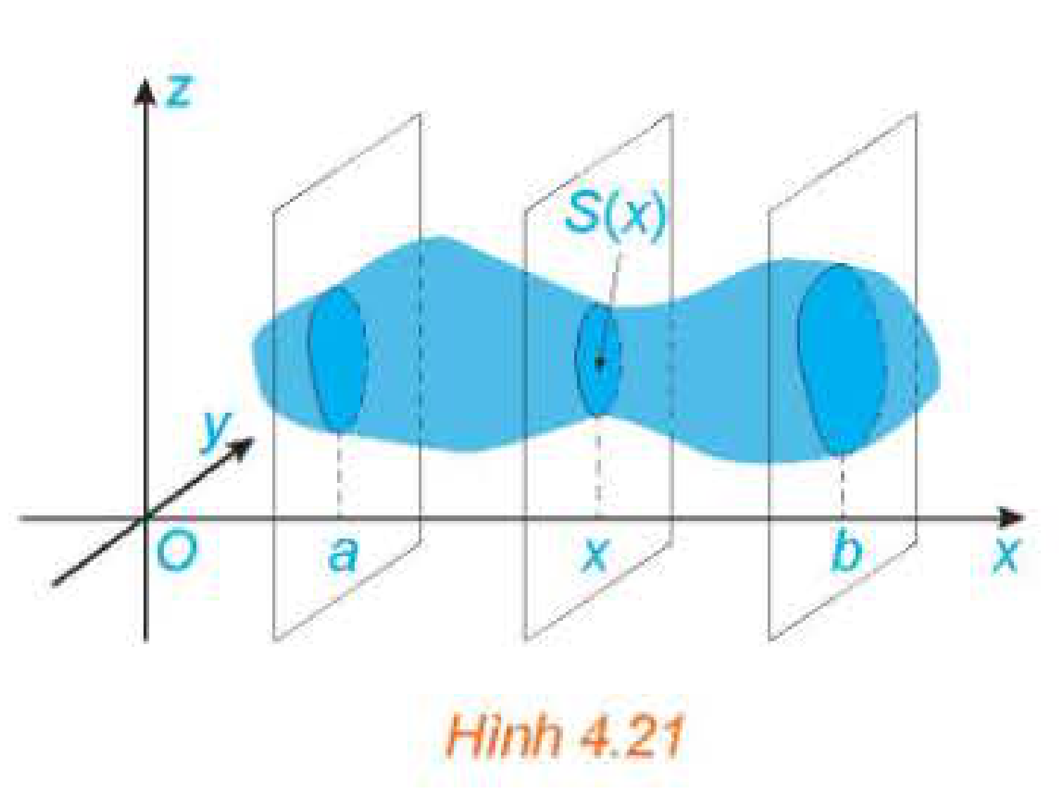 Hình 4.21