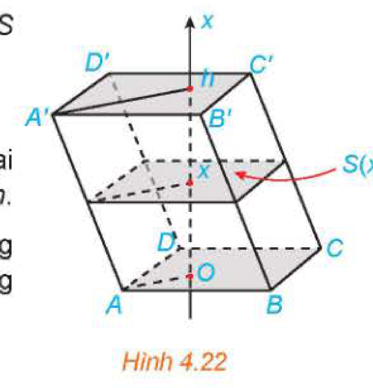 Hình 4.22