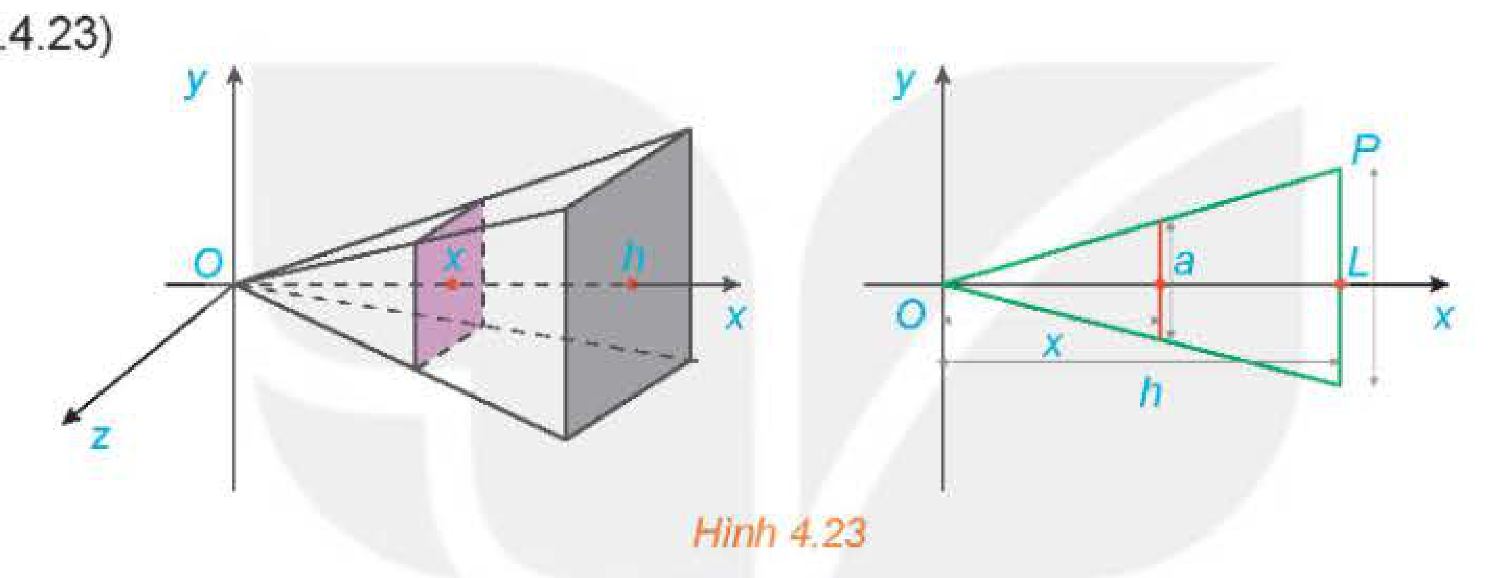 Hình 4.23