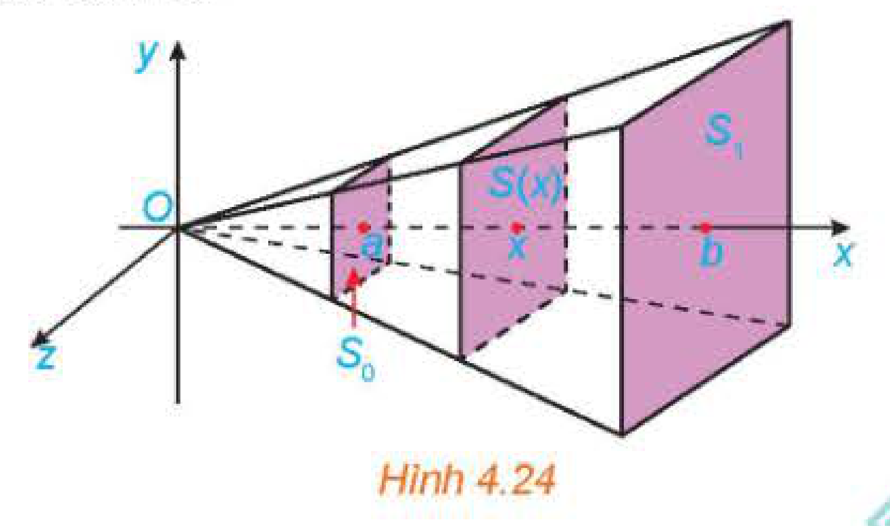 Hình 4.24