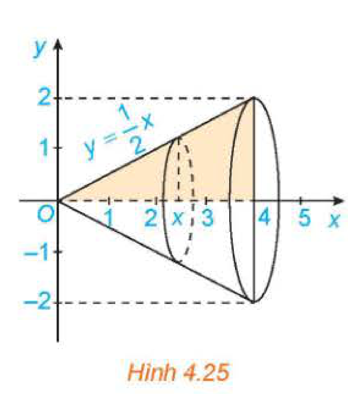 Hình 4.25