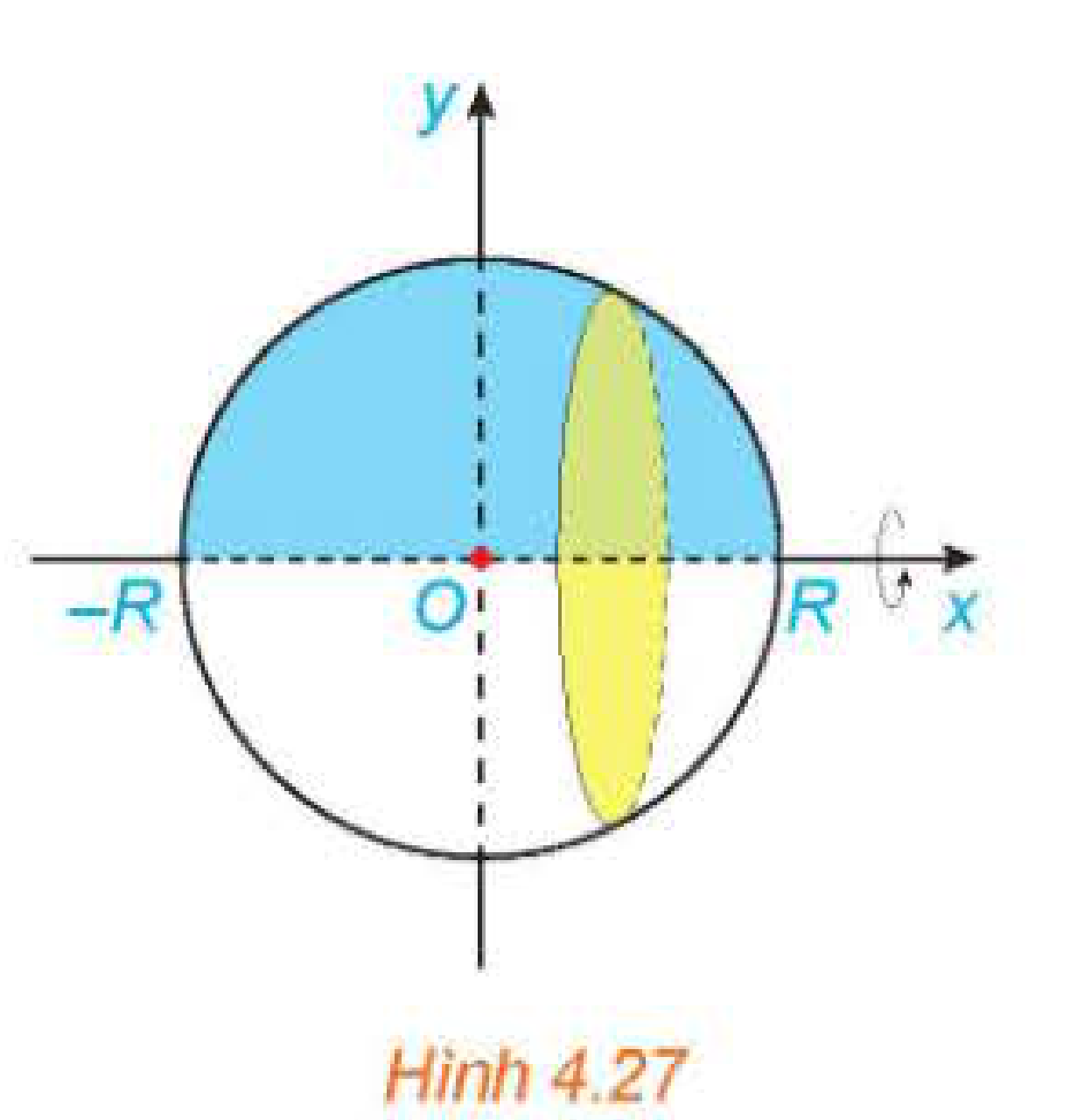 Hình 4.27