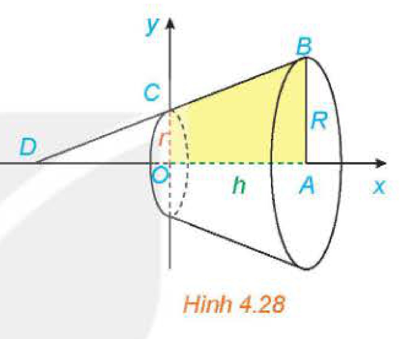 Hình 4.28