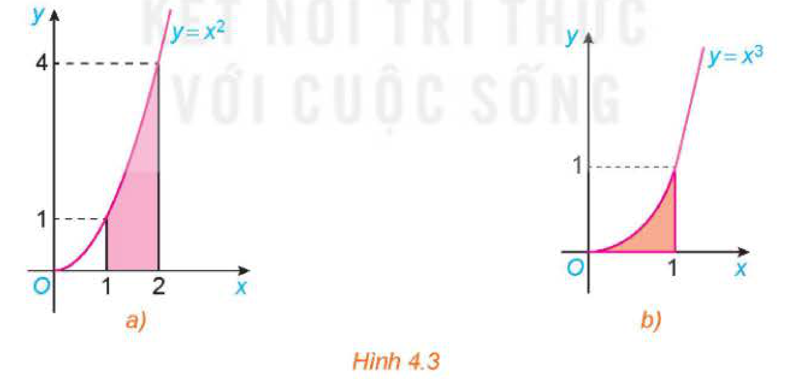Hình 4.3