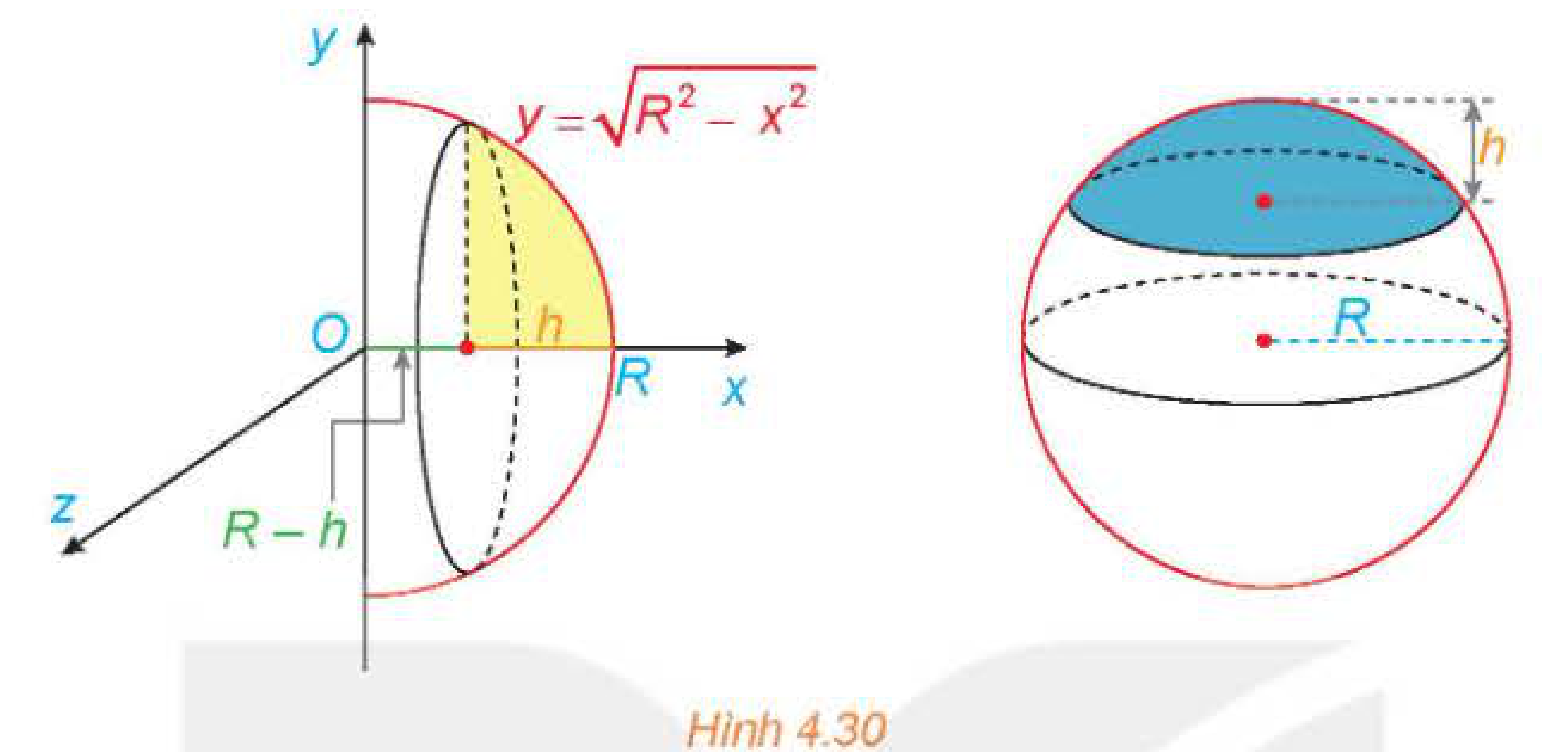 Hình 4.30