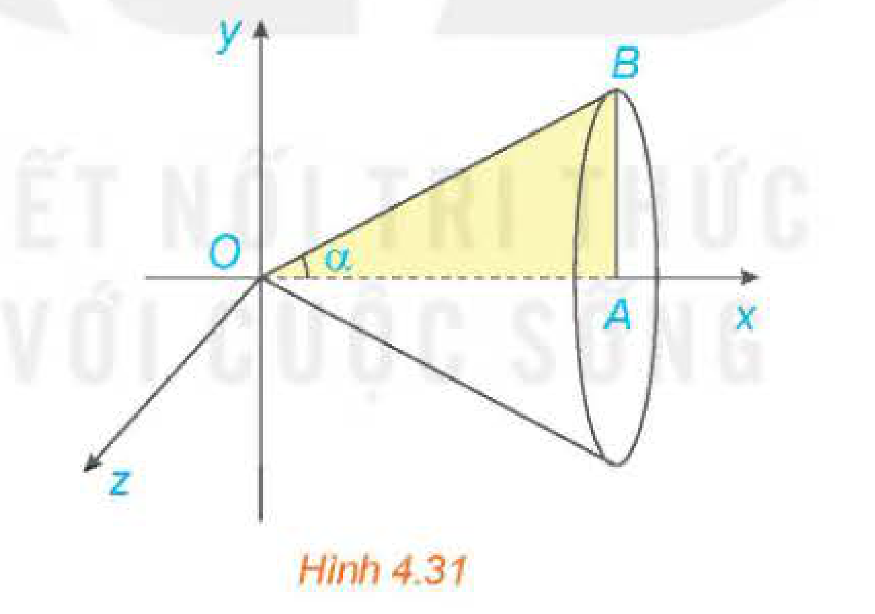 Hình 4.31