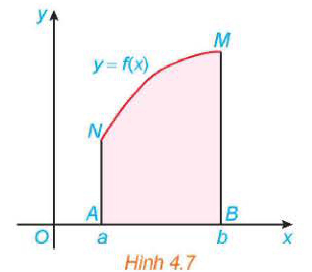 Hình 4.7