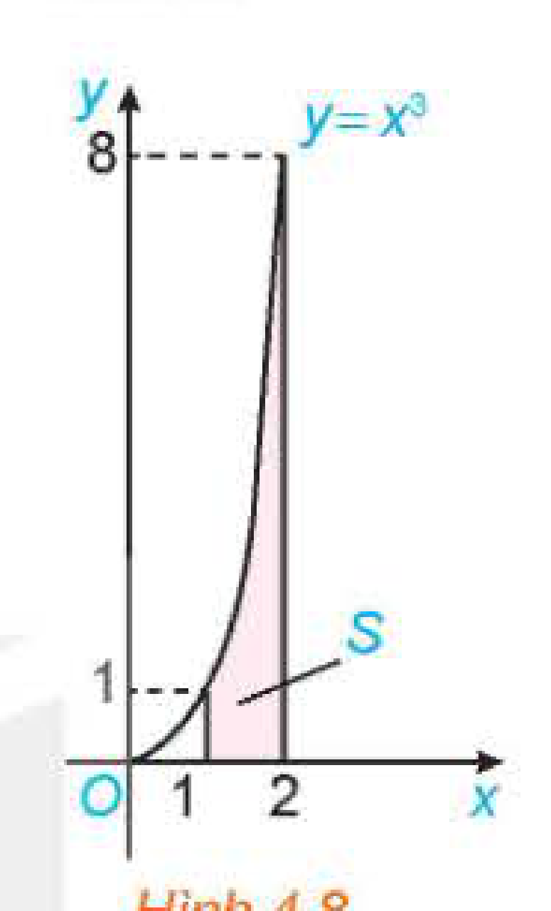 Hình 4.8