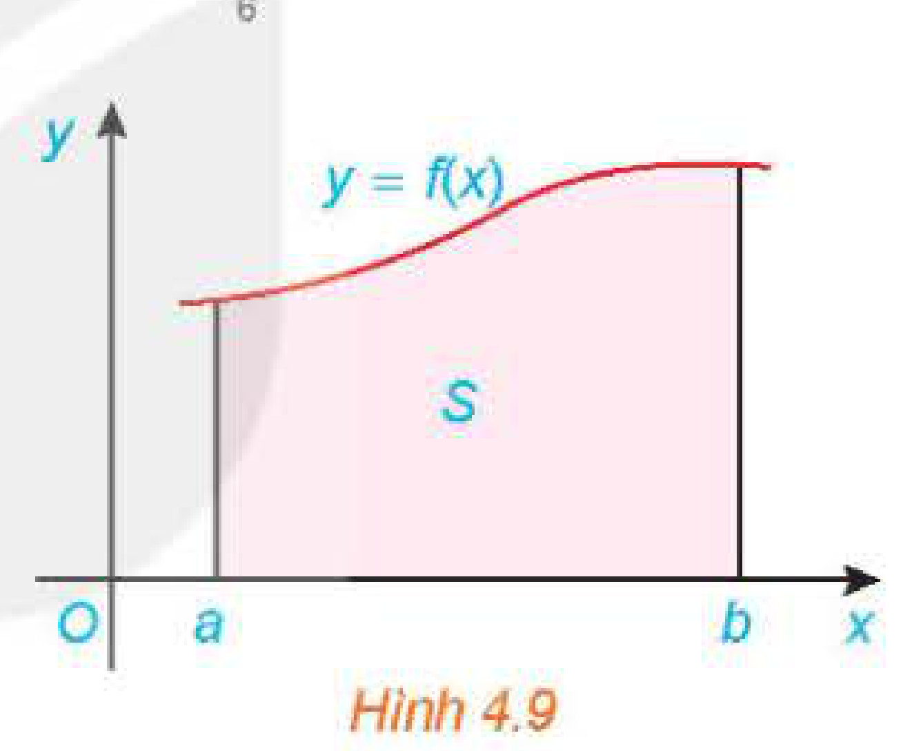 Hình 4.9