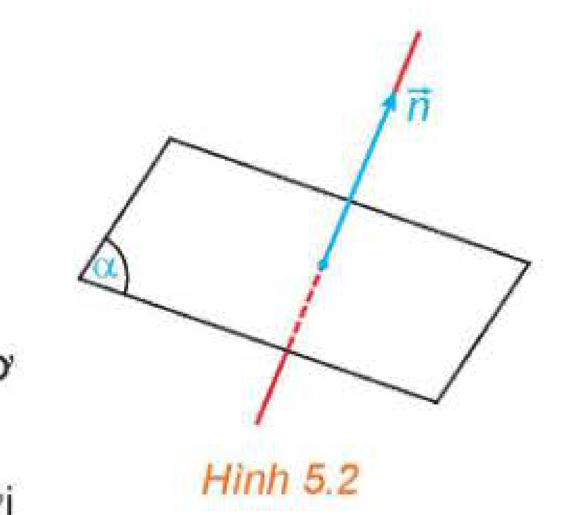 Hình 5.2