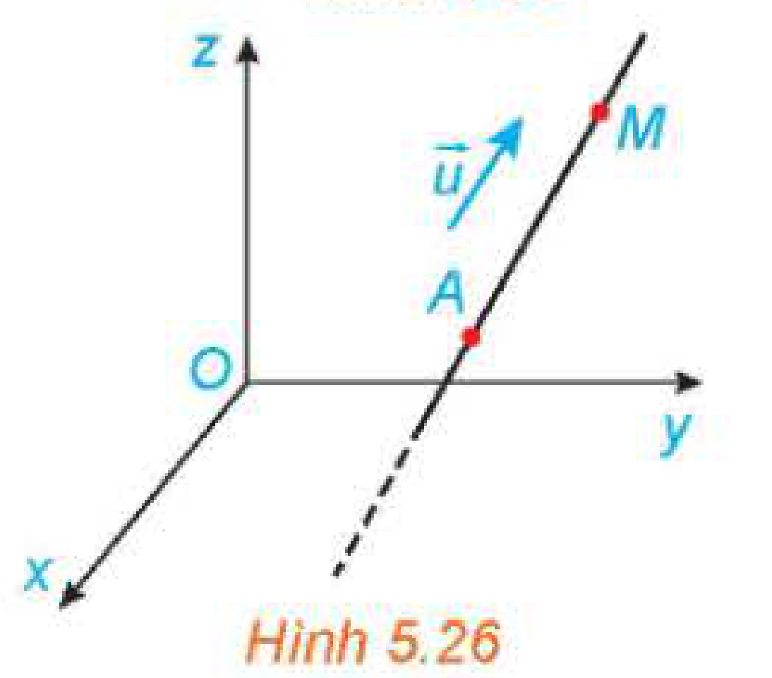 Hình 5.26