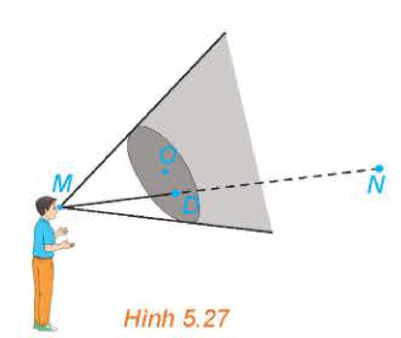 Tầm nhìn bị che khuất