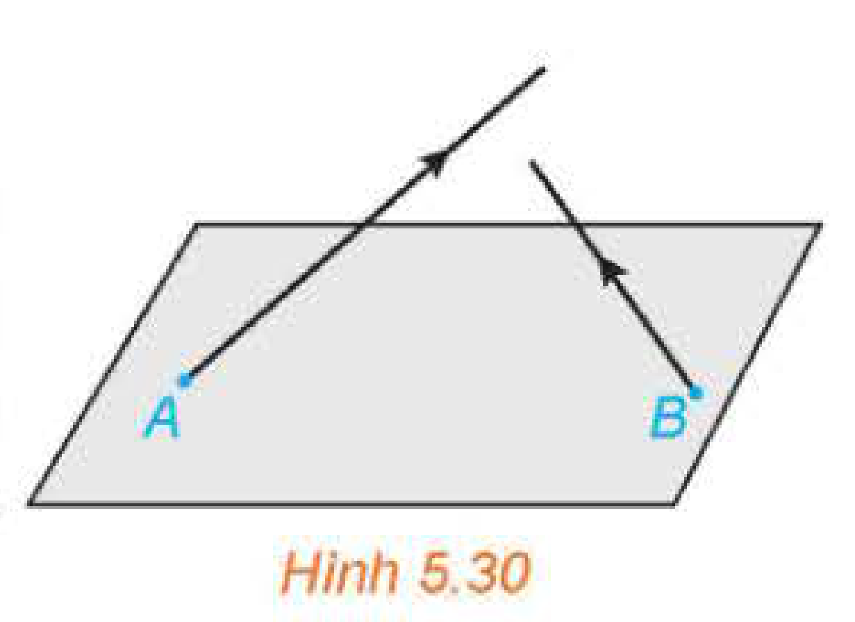 Hình 5.30
