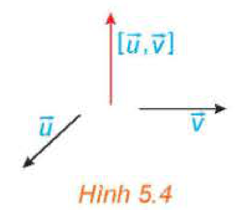Hình 5.4