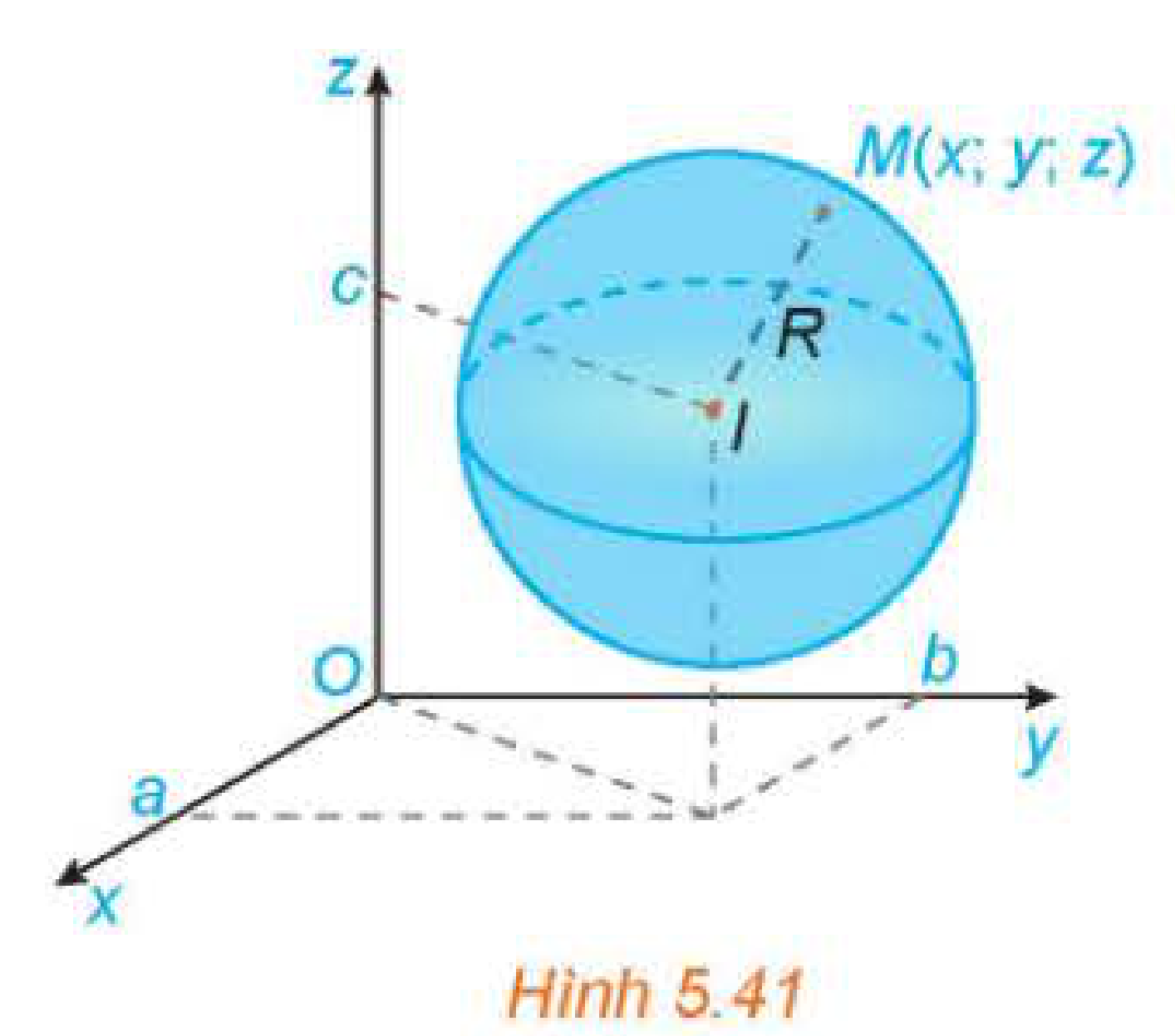 Hình 5.41