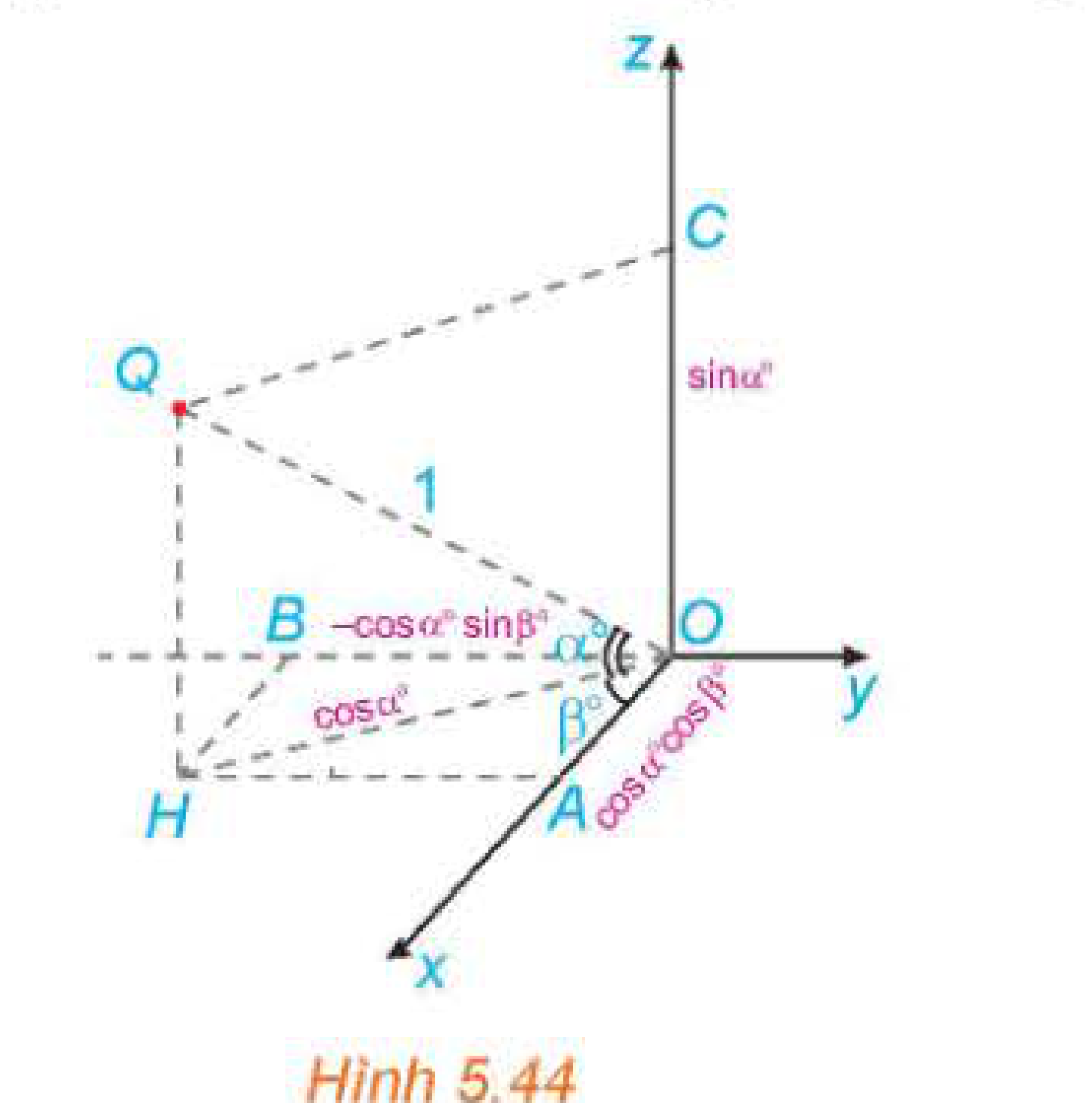 Hình 5.44