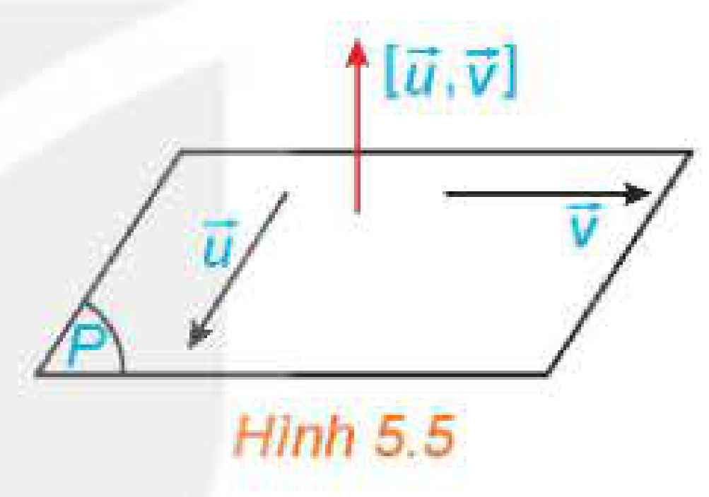 Hình 5.5