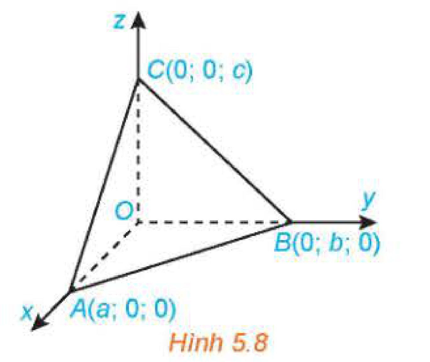 Hình 5.8