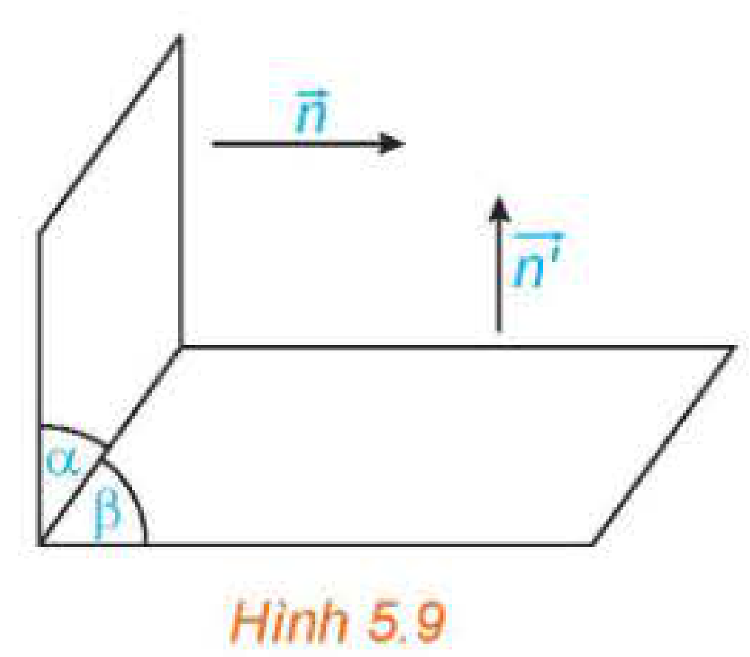 Hình 5.9