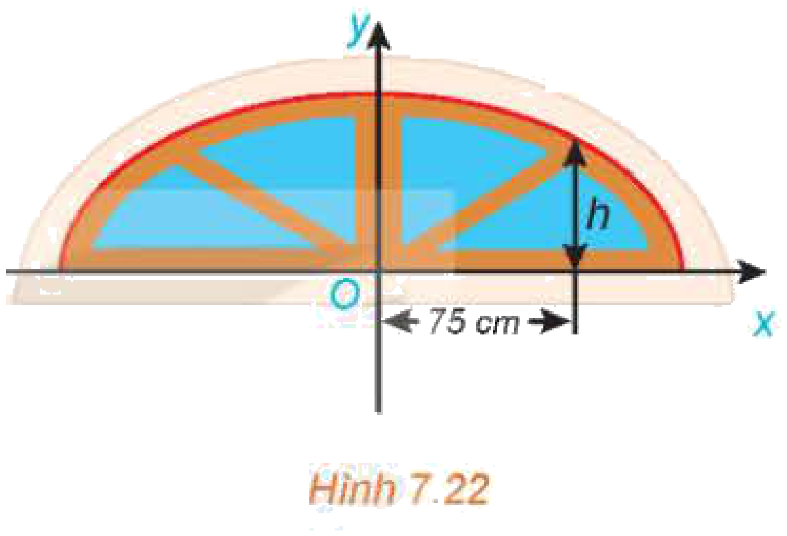 Hình 7.22: Vòm cửa ô thoáng elip