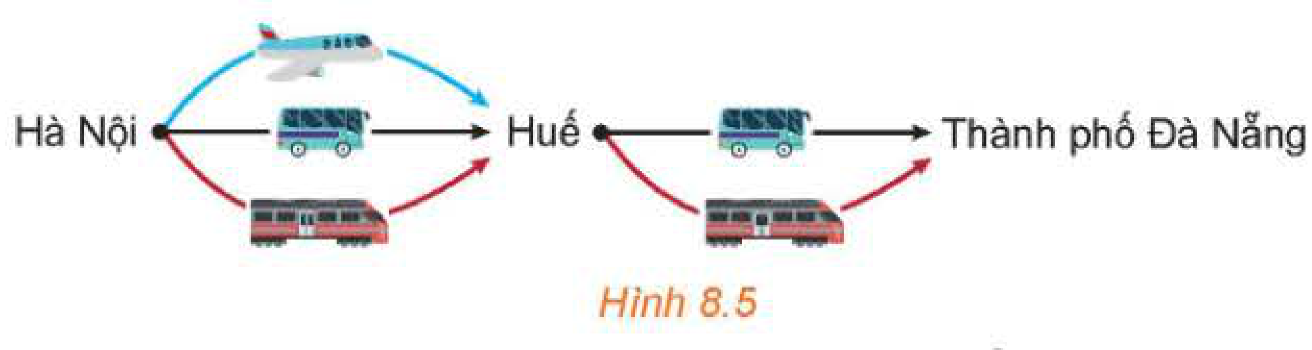 Hình 8.5: Tuyến Hà Nội -> Huế -> Thành phố Đà Nẵng