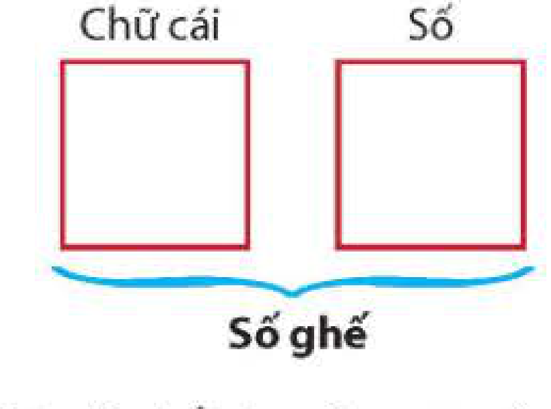 Cấu trúc nhãn ghế gồm Chữ cái và Số