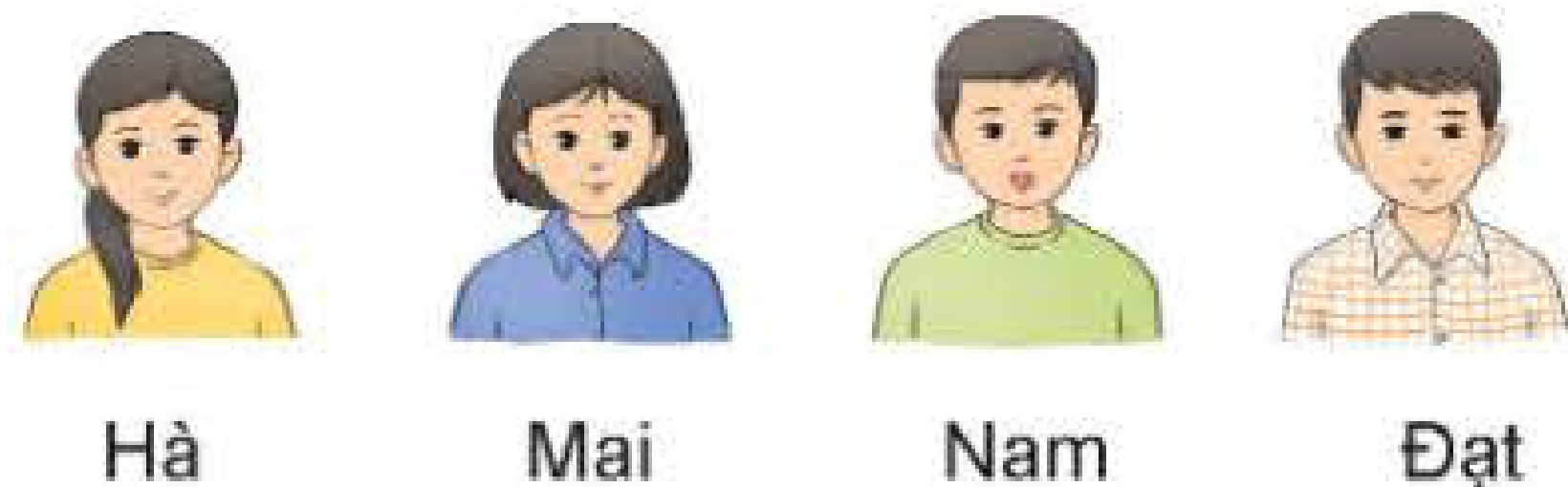 Bốn bạn Hà, Mai, Nam, Đạt
