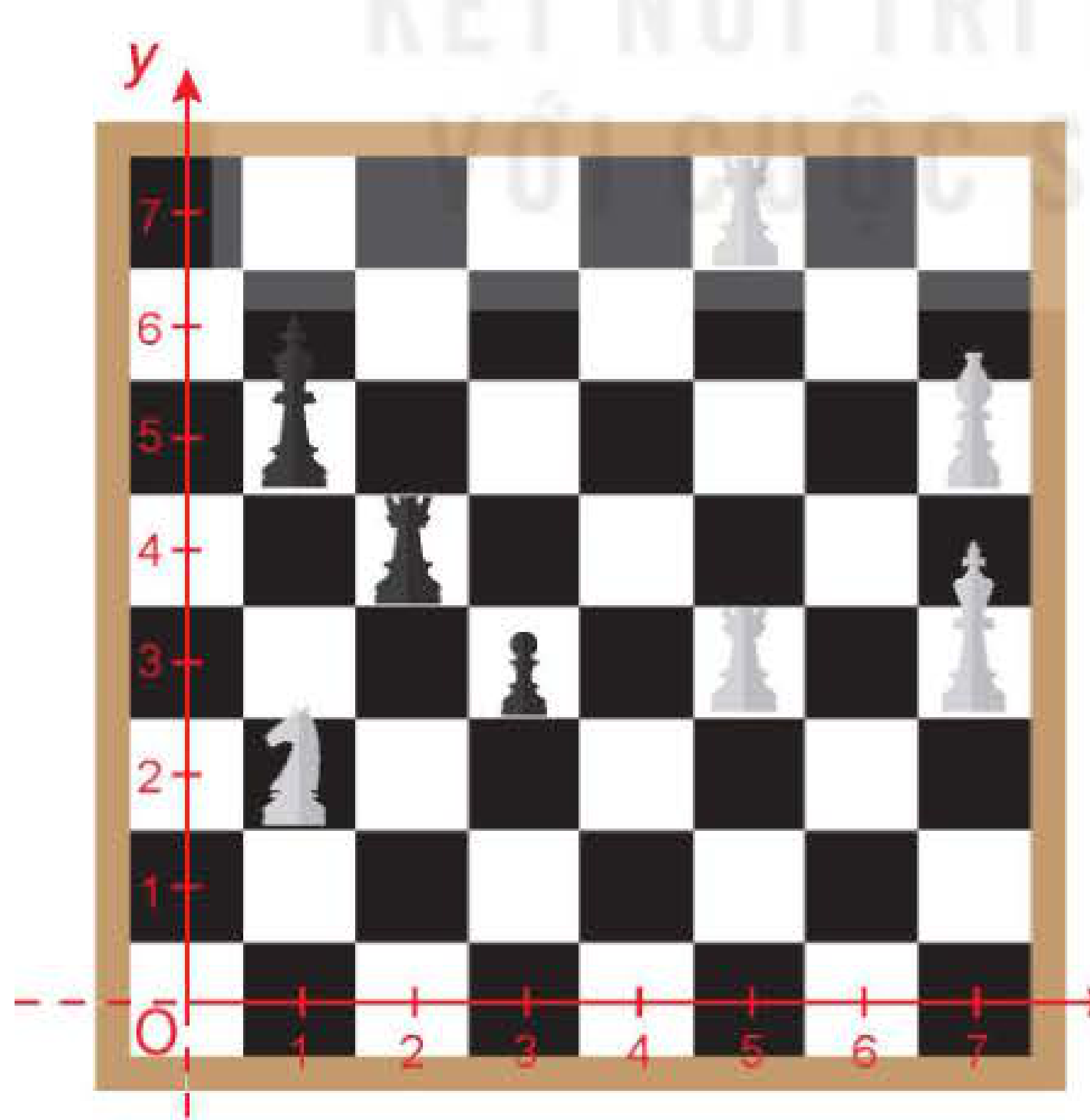 Hình 4.38 Bàn cờ vua