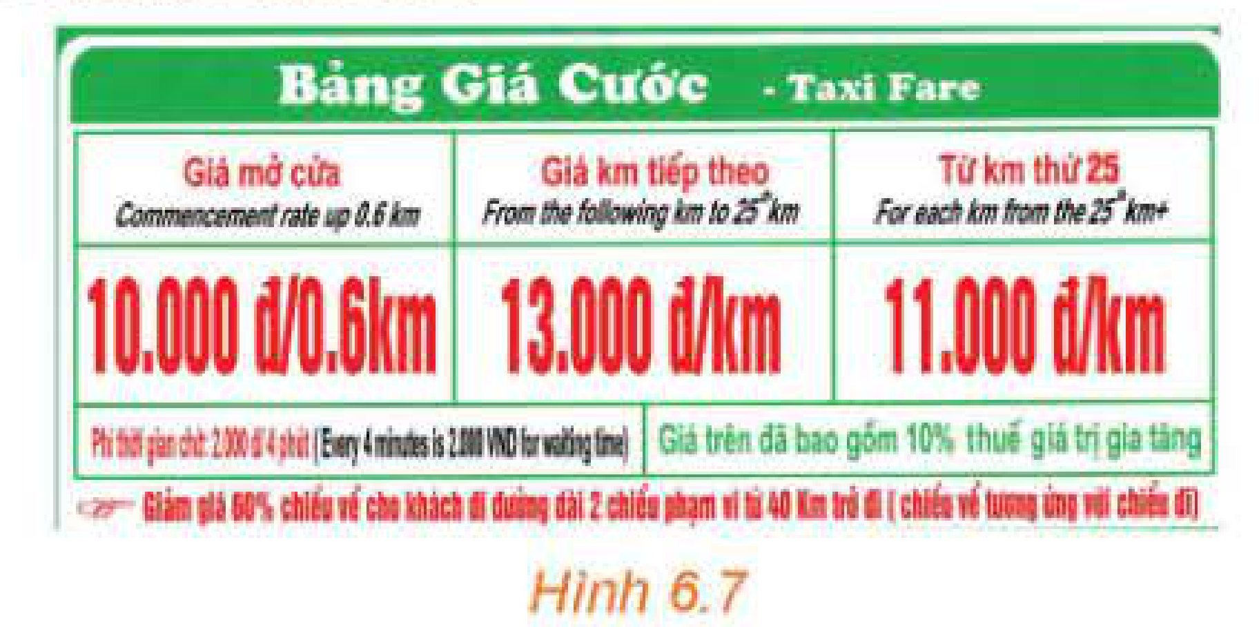 Hình 6.7 Bảng giá cước taxi