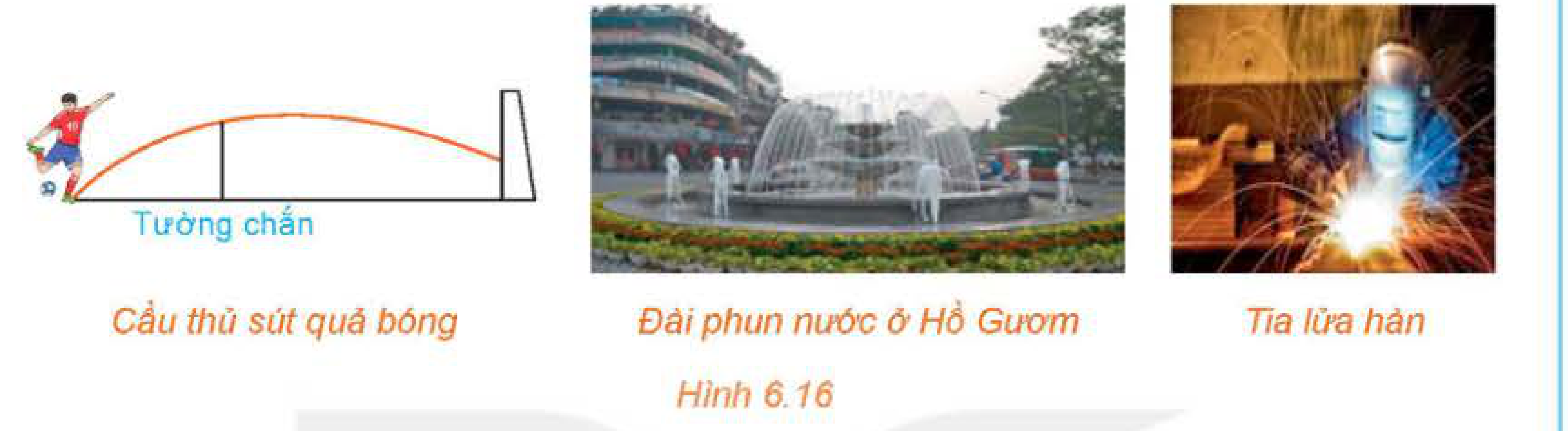 Hình 6.16. Các hiện tượng dạng parabol trong thực tế