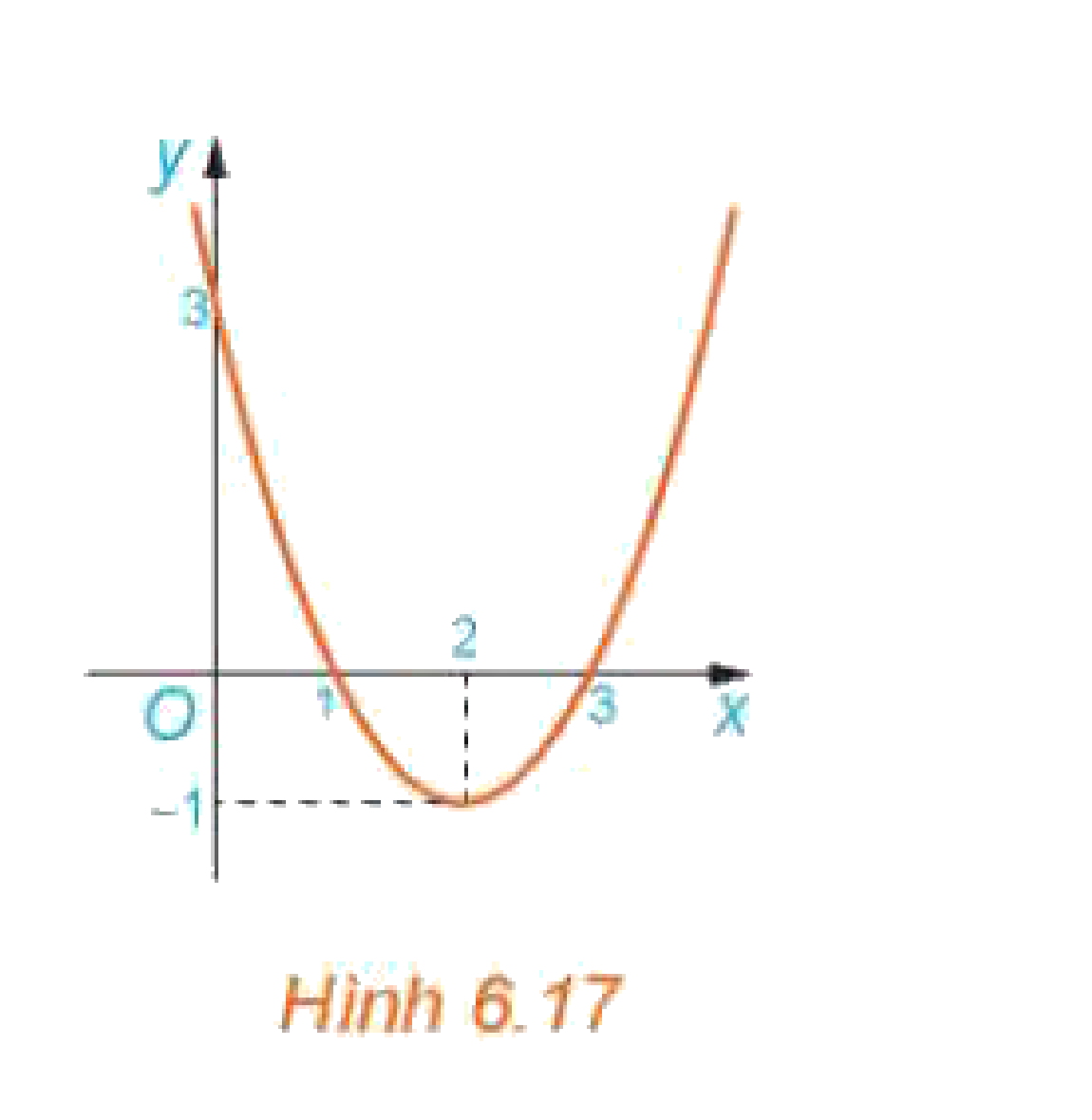 Hình 6.17