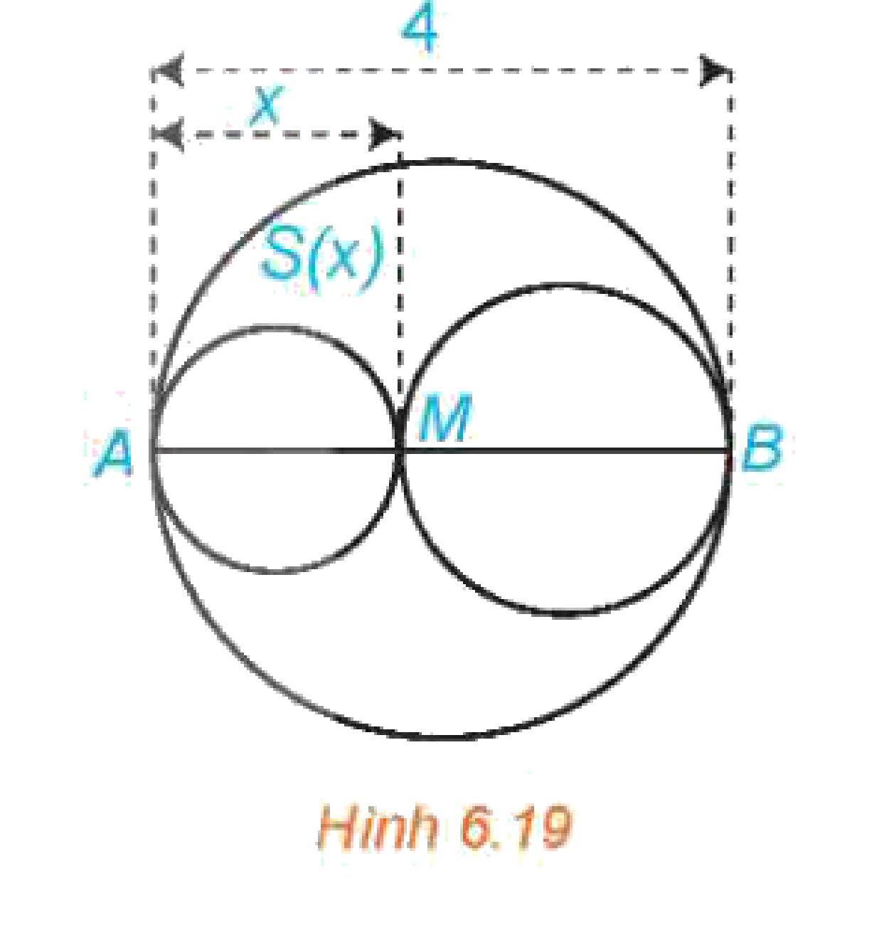 Hình 6.19