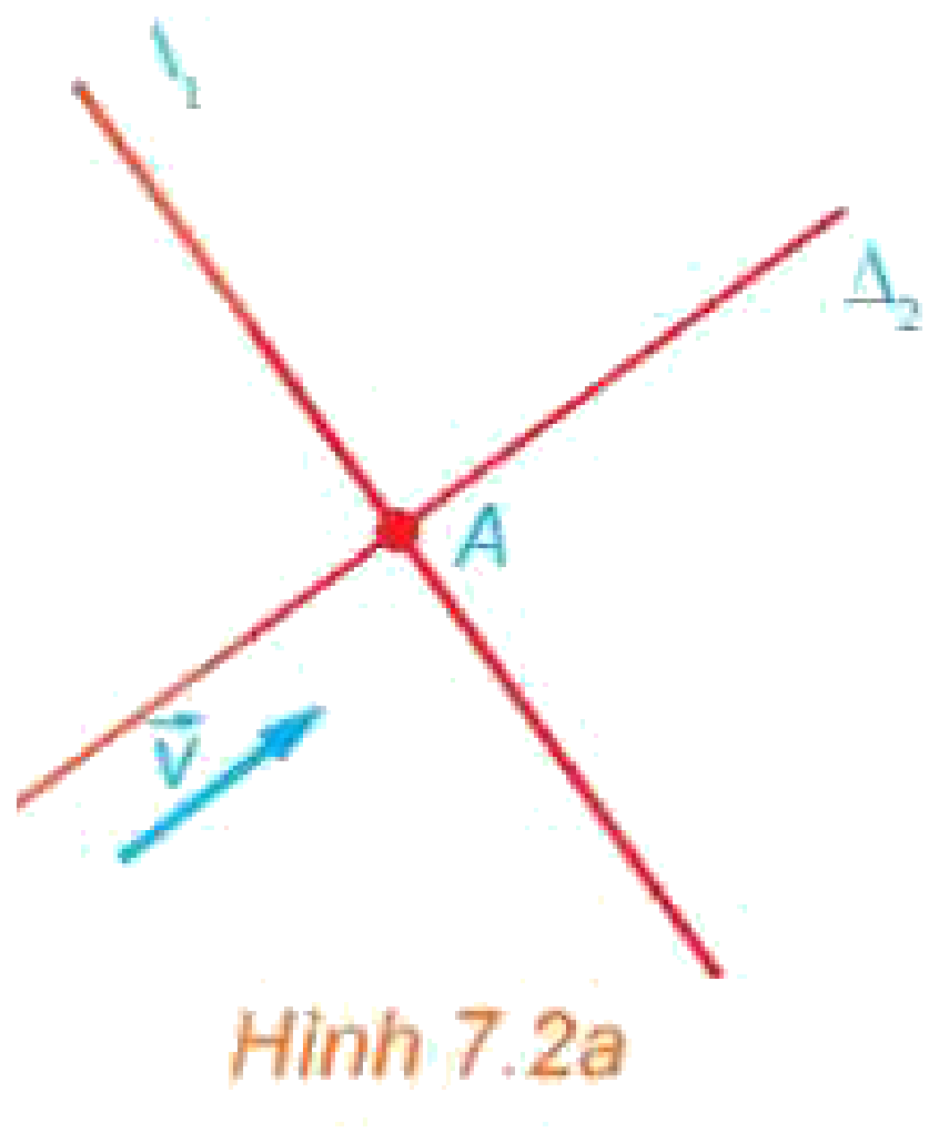 Hình 7.2a