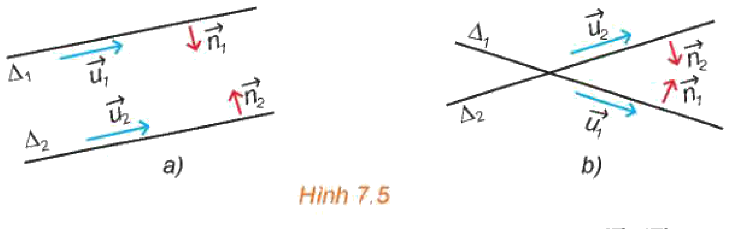 Hình 7.5