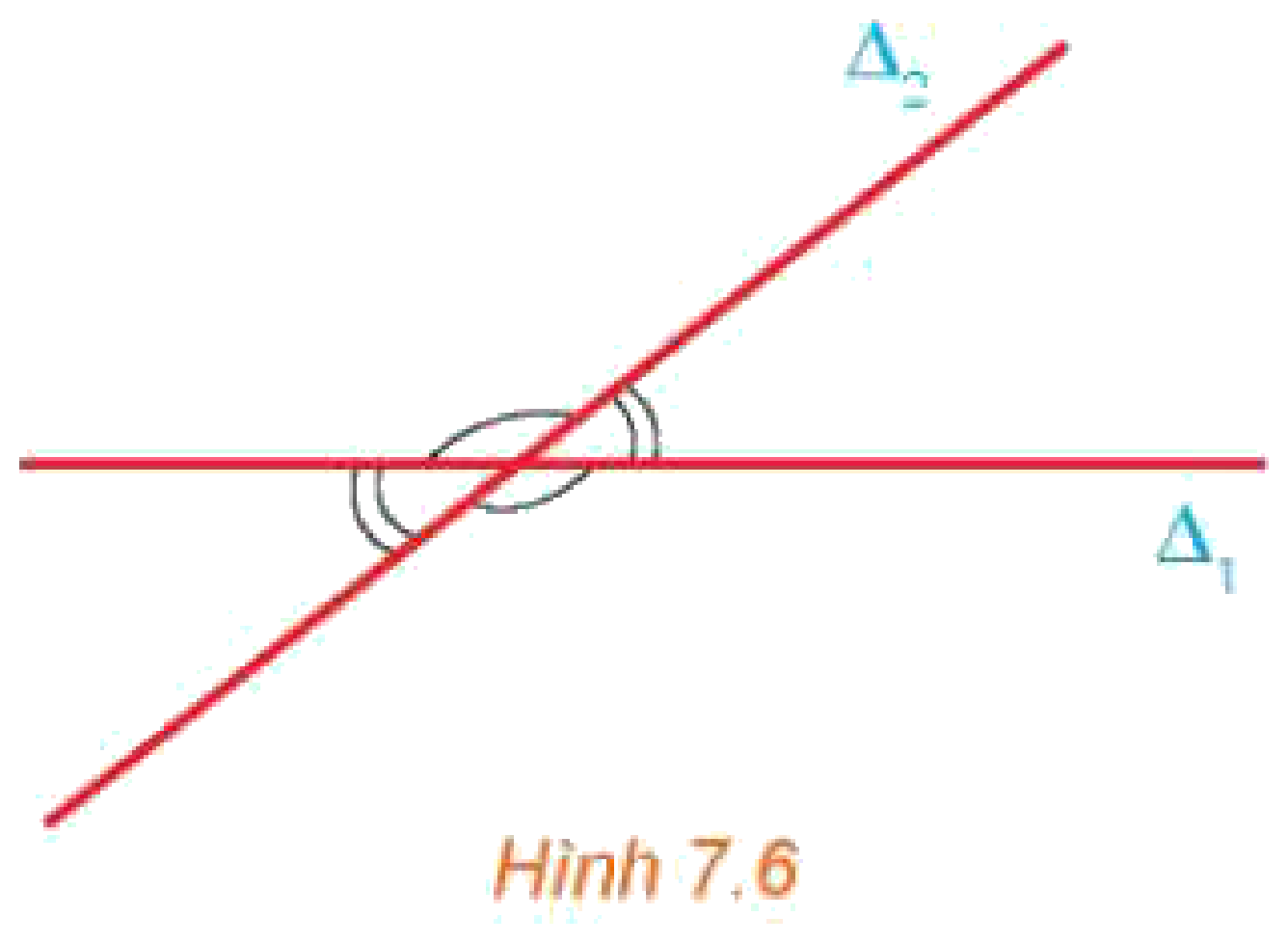 Hình 7.6