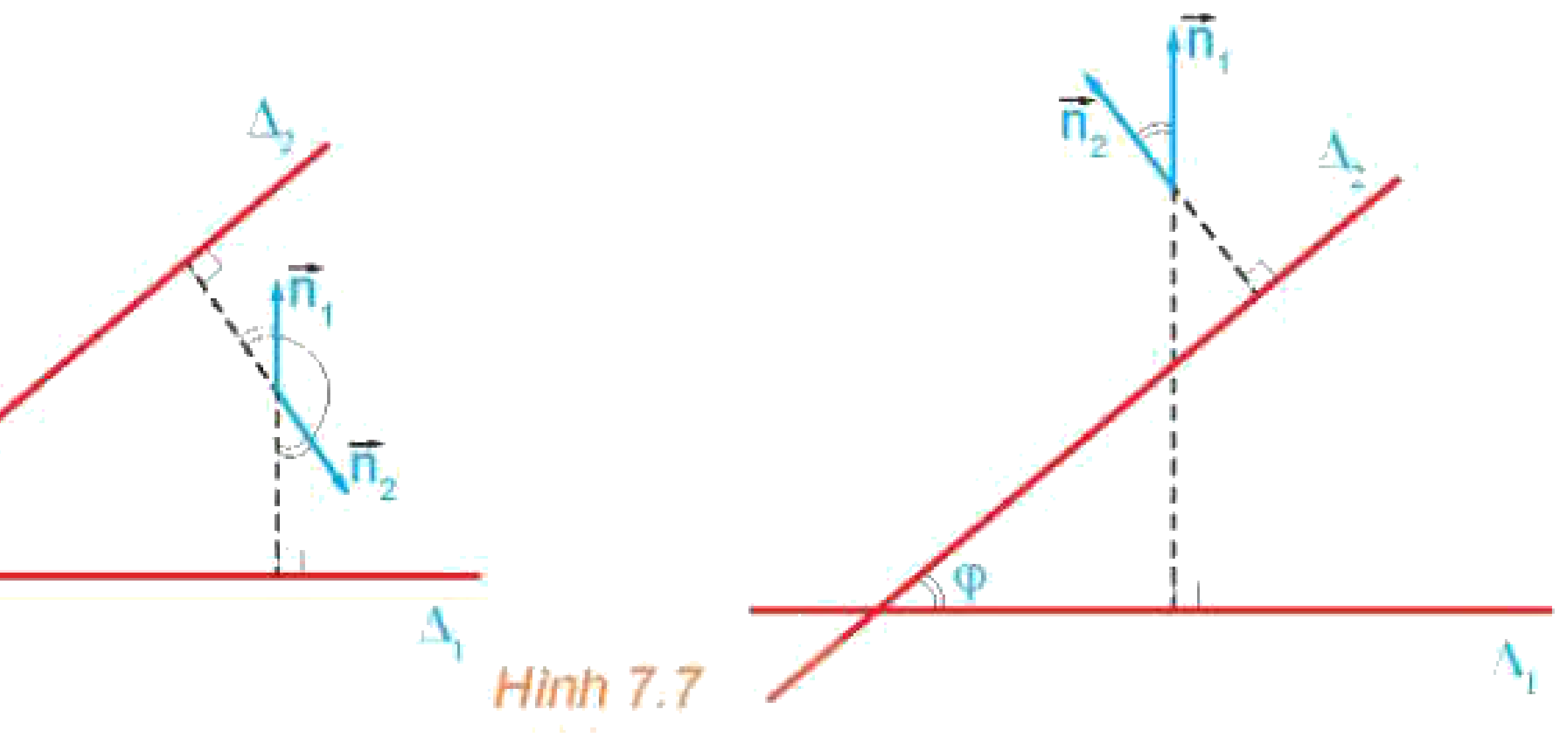 Hình 7.7