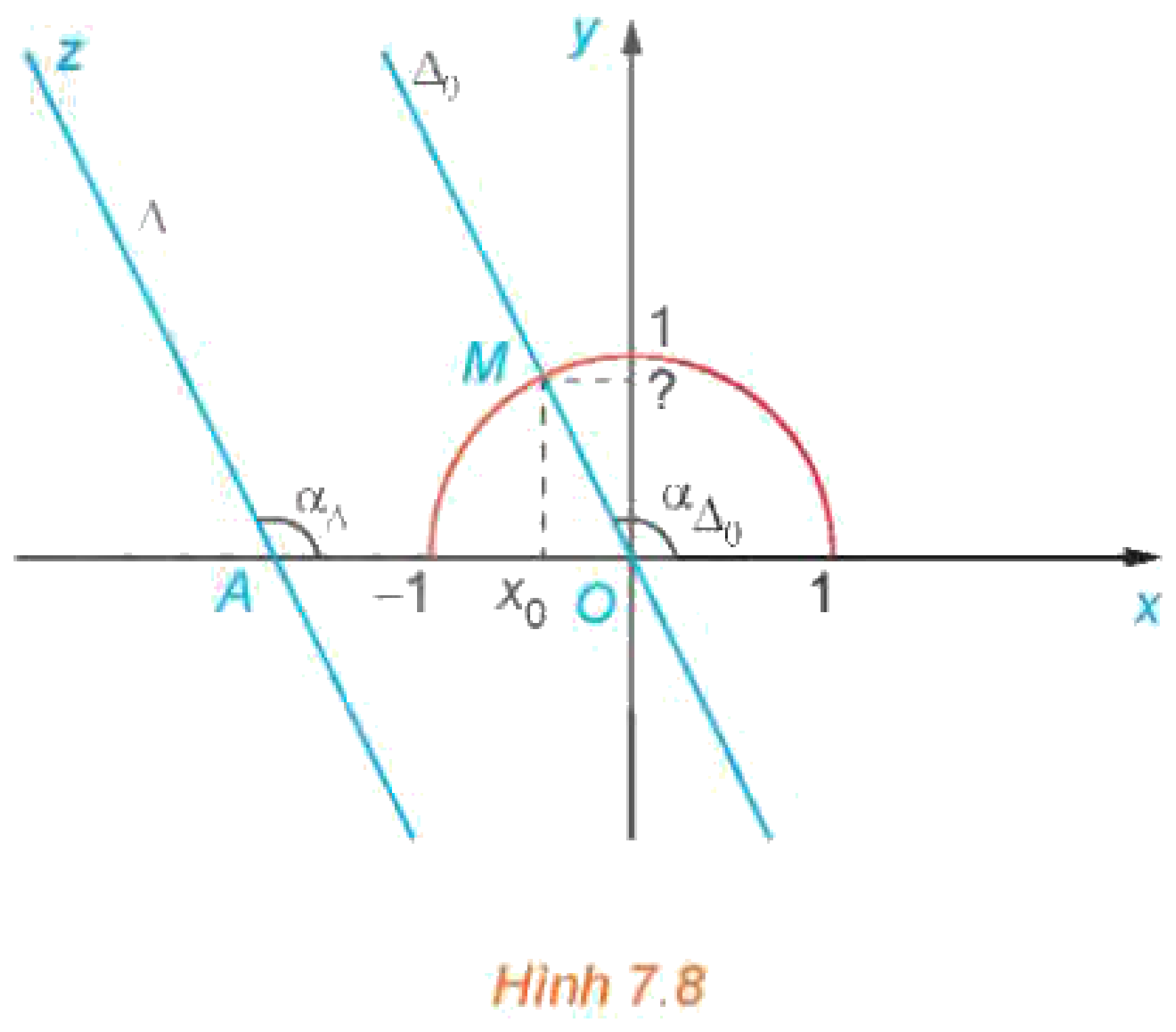Hình 7.8