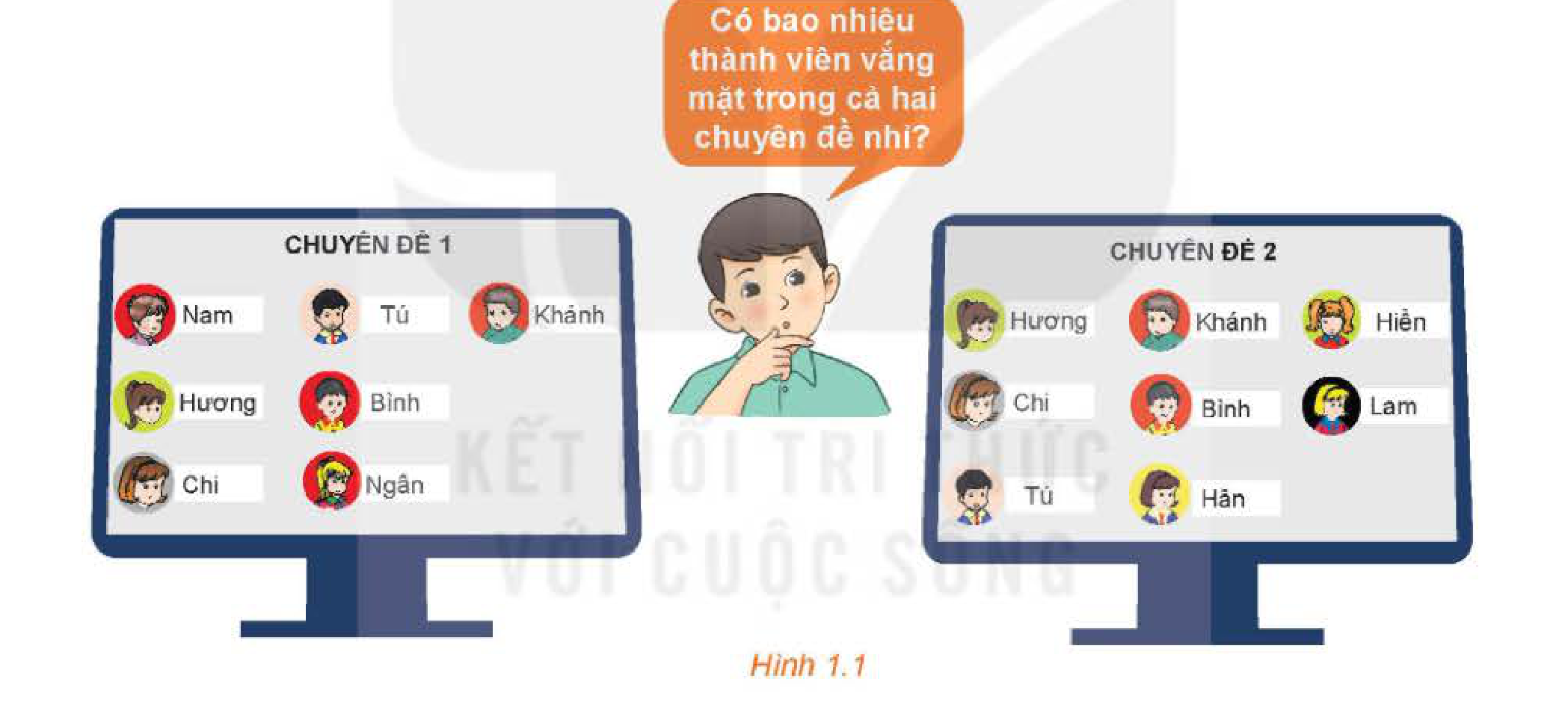 Tình huống mở đầu bài 2