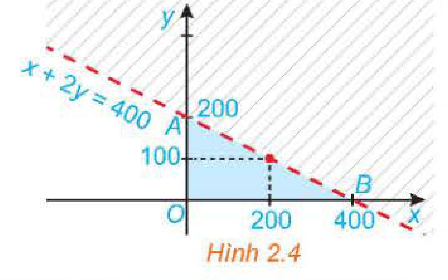 Hình 2.4